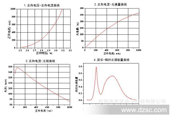 未命名