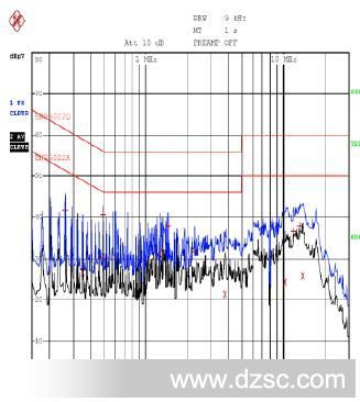 传导EMI 测试结果(Line)