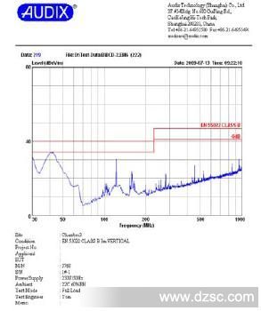 辐射EMI 测试结果（Vertical）
