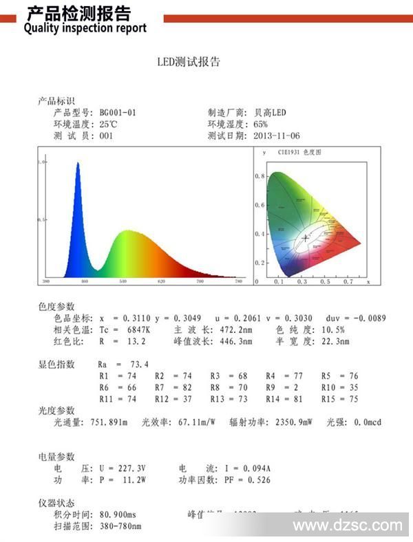 吸顶灯检测报告