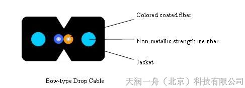 供应皮线光缆 gixh 1b1  gjxh 1b1光缆报价