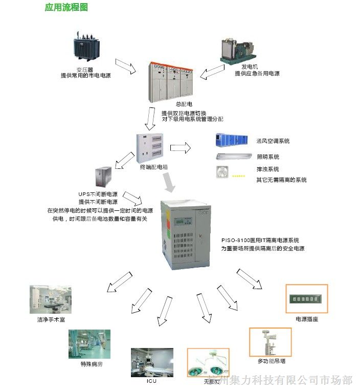 供应国内IT隔离电源，国内一线品牌，IT隔离电源的作用