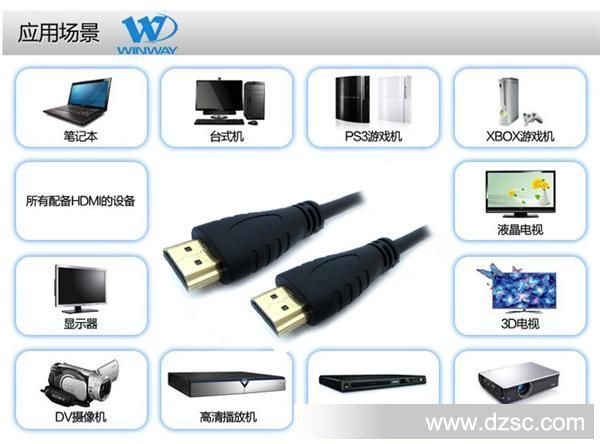 HDMI线应用范围-YK细线