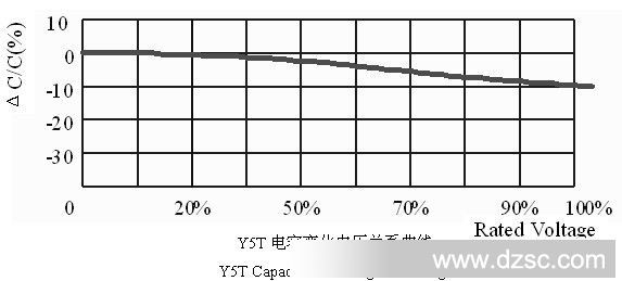 y5t电压曲线图
