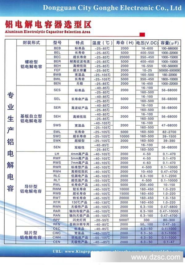 铝电解电容器选型区_副本