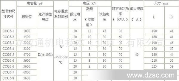 联发陶瓷电容CCG5-1U