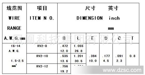 RV4