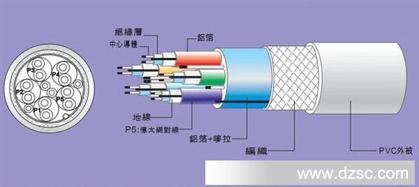 1.4hdmi示图