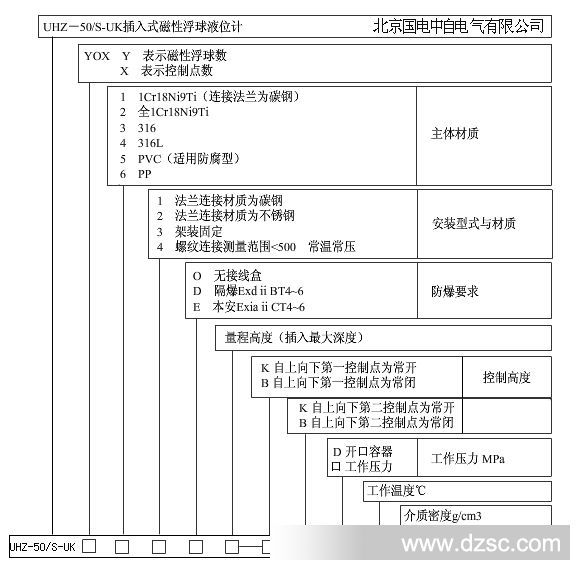 产品选型表