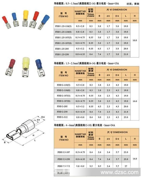 FDFD的型号