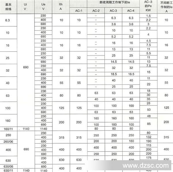 CJ20系列交流接触器的主要技术特性