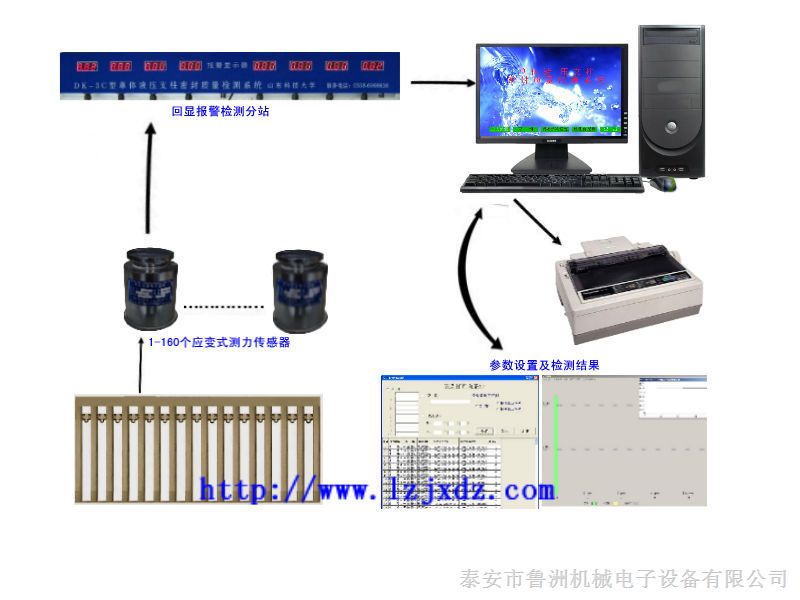 供应DK-3C型单体液压支柱密封质量检测系统 国产现货