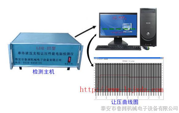 供应ldr-III型单体液压支柱让压性能电脑记录仪 山东厂家