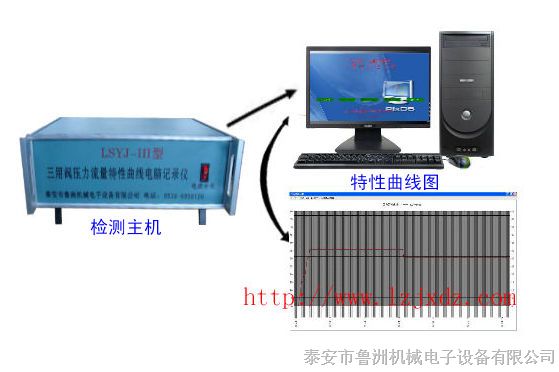 供应LSYJ-III型三用阀压力流量特性曲线电脑记录仪 现货销售