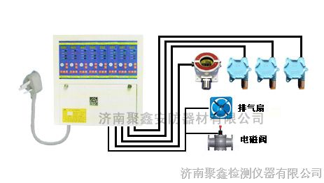 供应RK-4000型氧气报警器|氧气泄漏报警仪