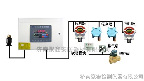 供应RK-2000型氧气报警器|氧气泄漏报警仪