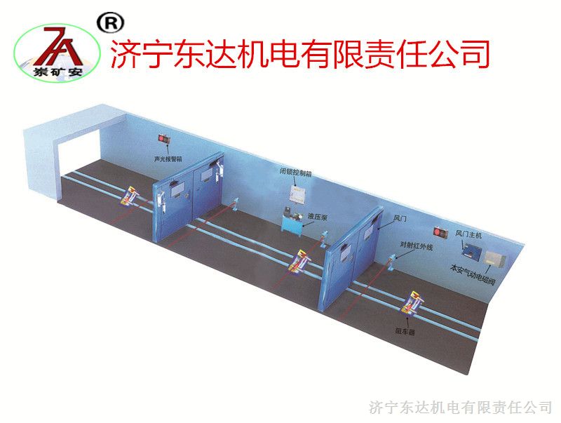 供应ZMK-127气动风门控制用电控装置