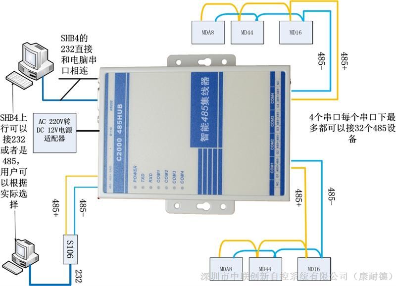 供应RS485信号集线放大器（一进4出）带光电隔离