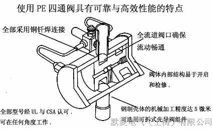 供应PE四通阀及热回收阀 PE四通阀线圈AP100