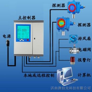 供应江苏壁挂式氯化氢泄漏报警器rbk