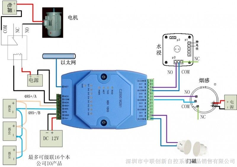 供应开关量转以太网，干接点转tcp/ip