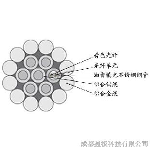 超柔双芯铠装野战光缆