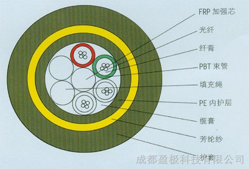 OPPC-24B1/120/25,OPPC复合相线，OPPC光缆价格