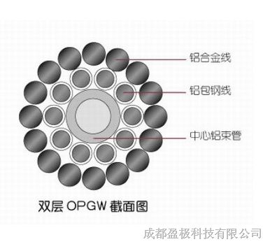 Oppc-12b1-300/20,oppc-16b1-240/20,oppc-36-320/30