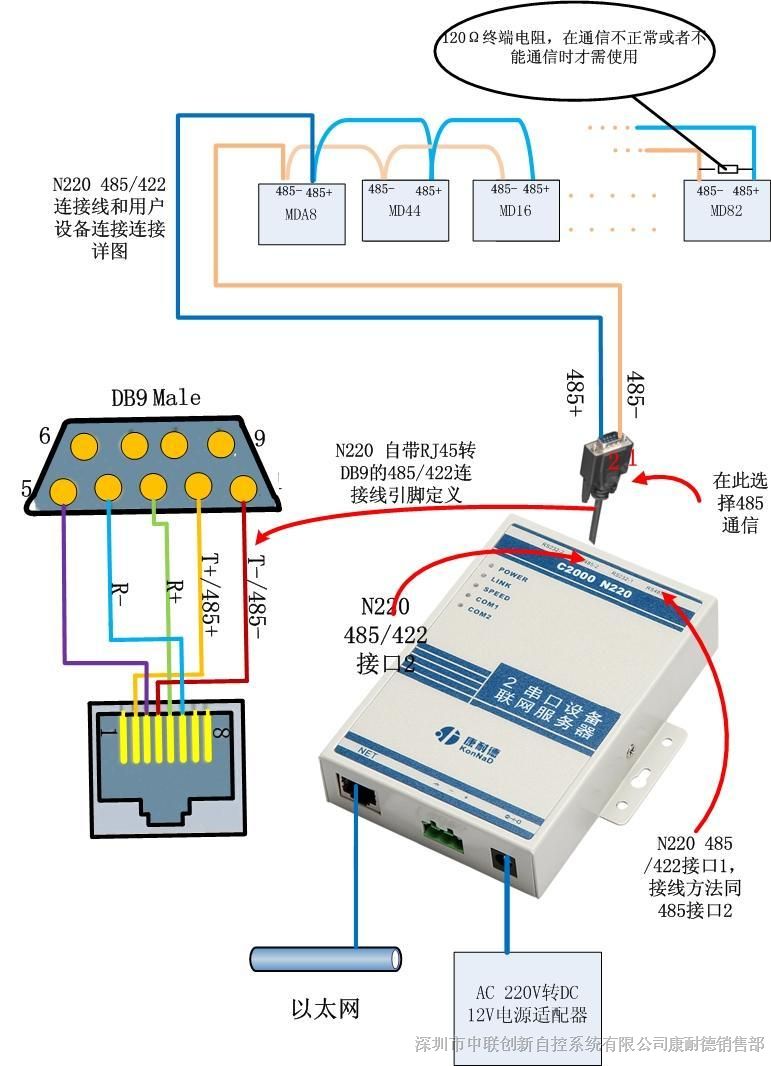 232联网模块 232转RJ45模块