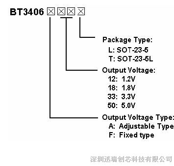 供应BT3406,降压ICBT3406，现货库存BT3406（LTC3406）