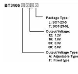 BT3406,降压ICBT3406，现货库存BT3406（LTC3406）
