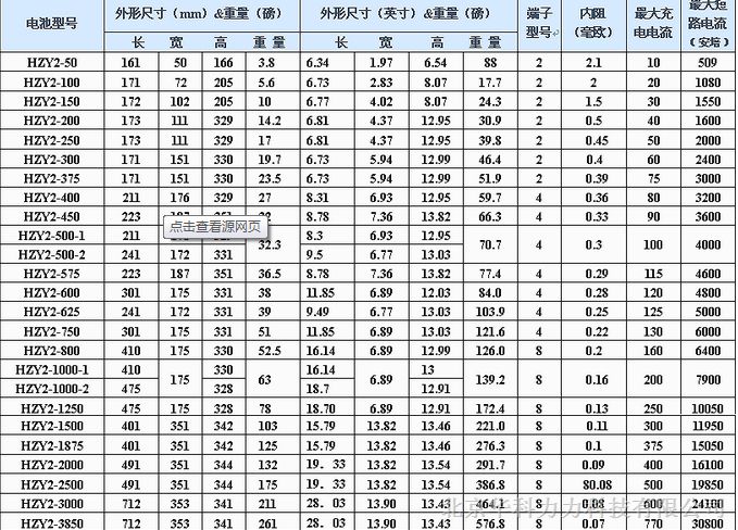 广西南宁美国海志蓄电池HZB12-120代理商报价