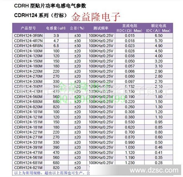 CDRH124系列