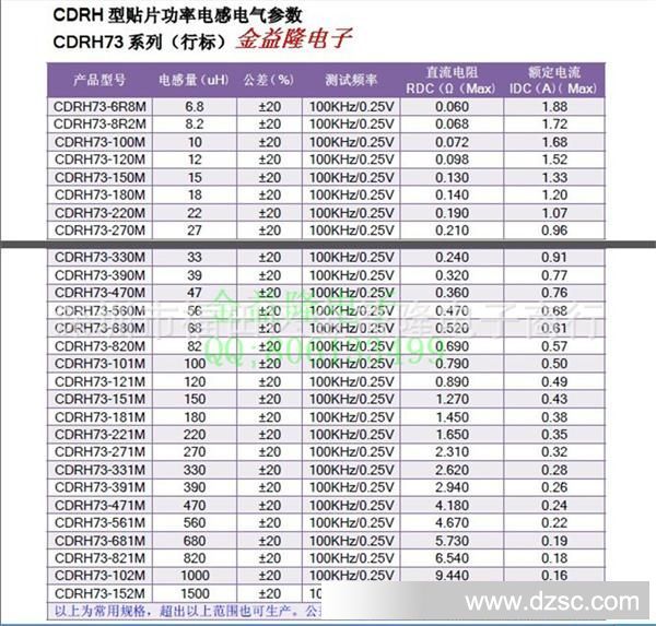 CDRH73系列