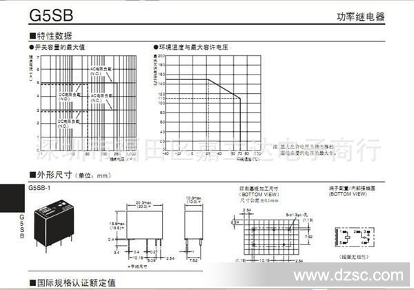 G5*-05