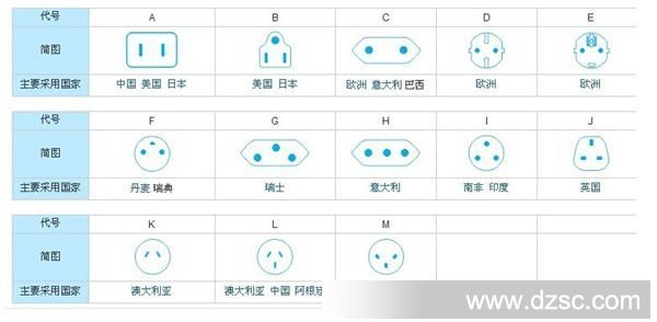 各国电源表标准图