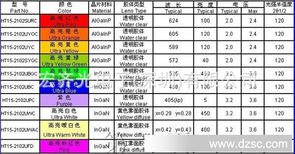 1206单色系列产品