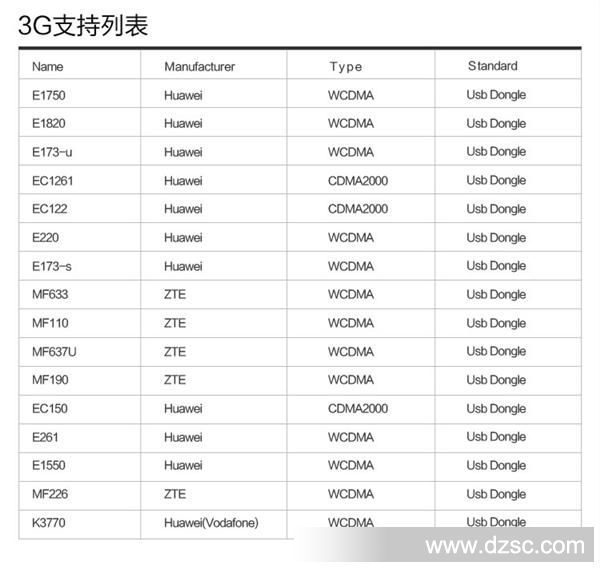 3g上网列表