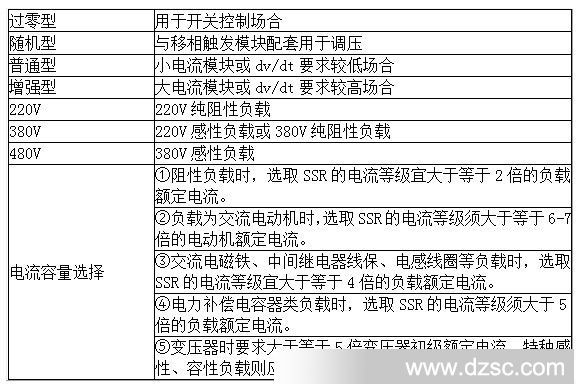 固态选型指导