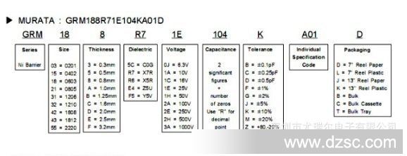 村田MURATA 规格