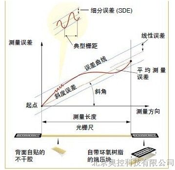 供应100 RESR40USB100、115 RESR40USB115、150 RESR40USB150、200 RESR40USB200