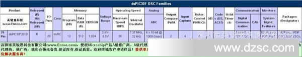 dsPIC30F2010