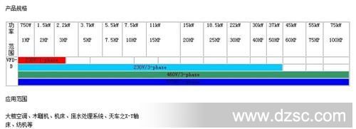 现货特价供应台达B系列变频器VFD007B21A