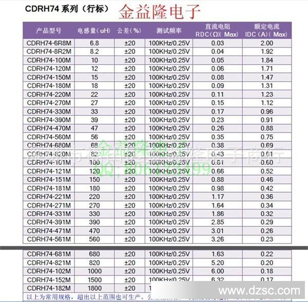 CDRH74系列