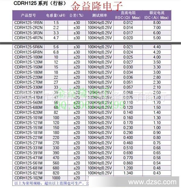 CDRH125系列