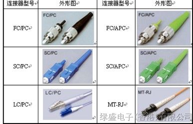 供应光纤连接器FC/PC,SC/PC,LC/PC