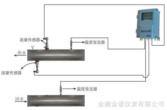 供应冷热计量表