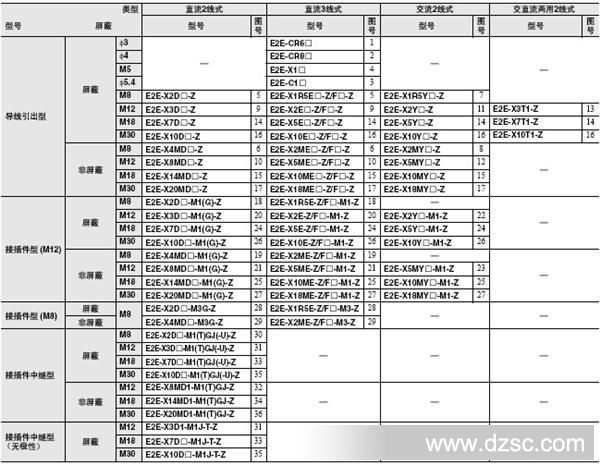 E2E(-Z) 外形尺寸 2