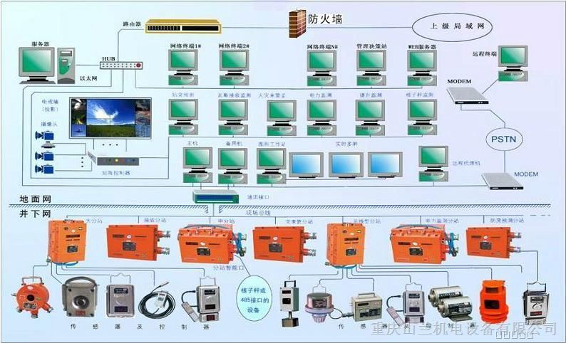 供应KJ90NA煤矿安全监控系统-隧道瓦斯监控系统