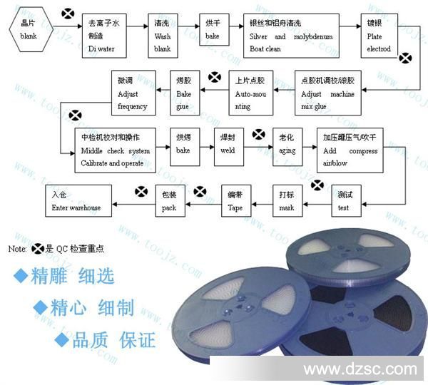 晶体生产工艺图